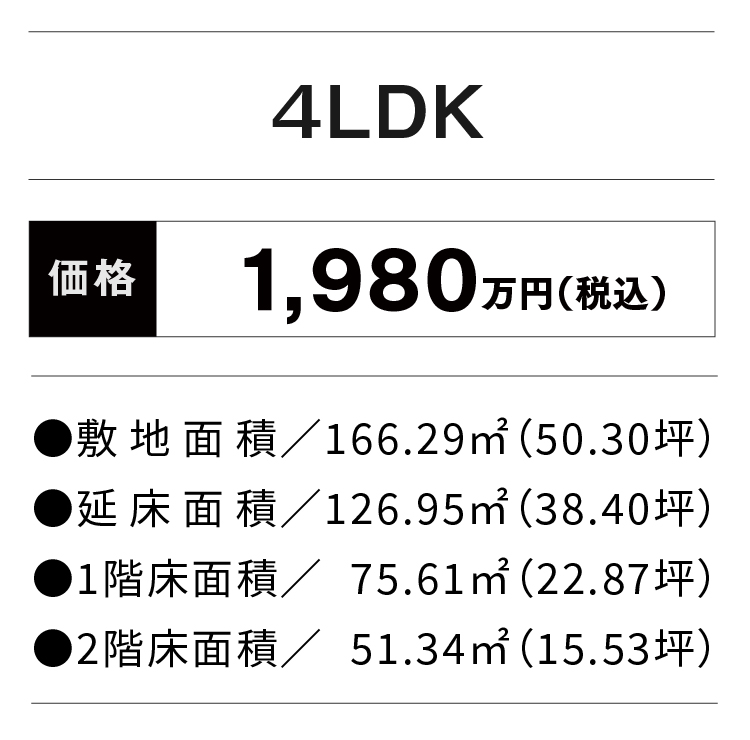 価格・面積